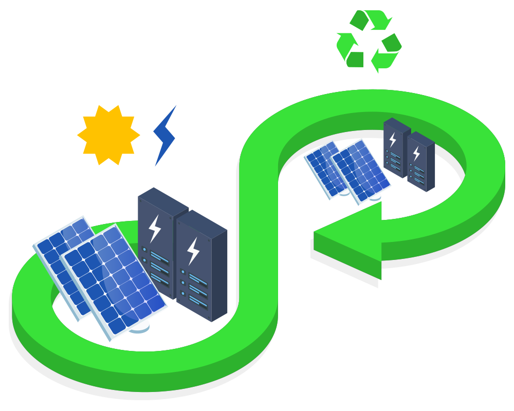 Steering away from linear to a circular and integrated business model for 2nd life PV panels and EV batteries